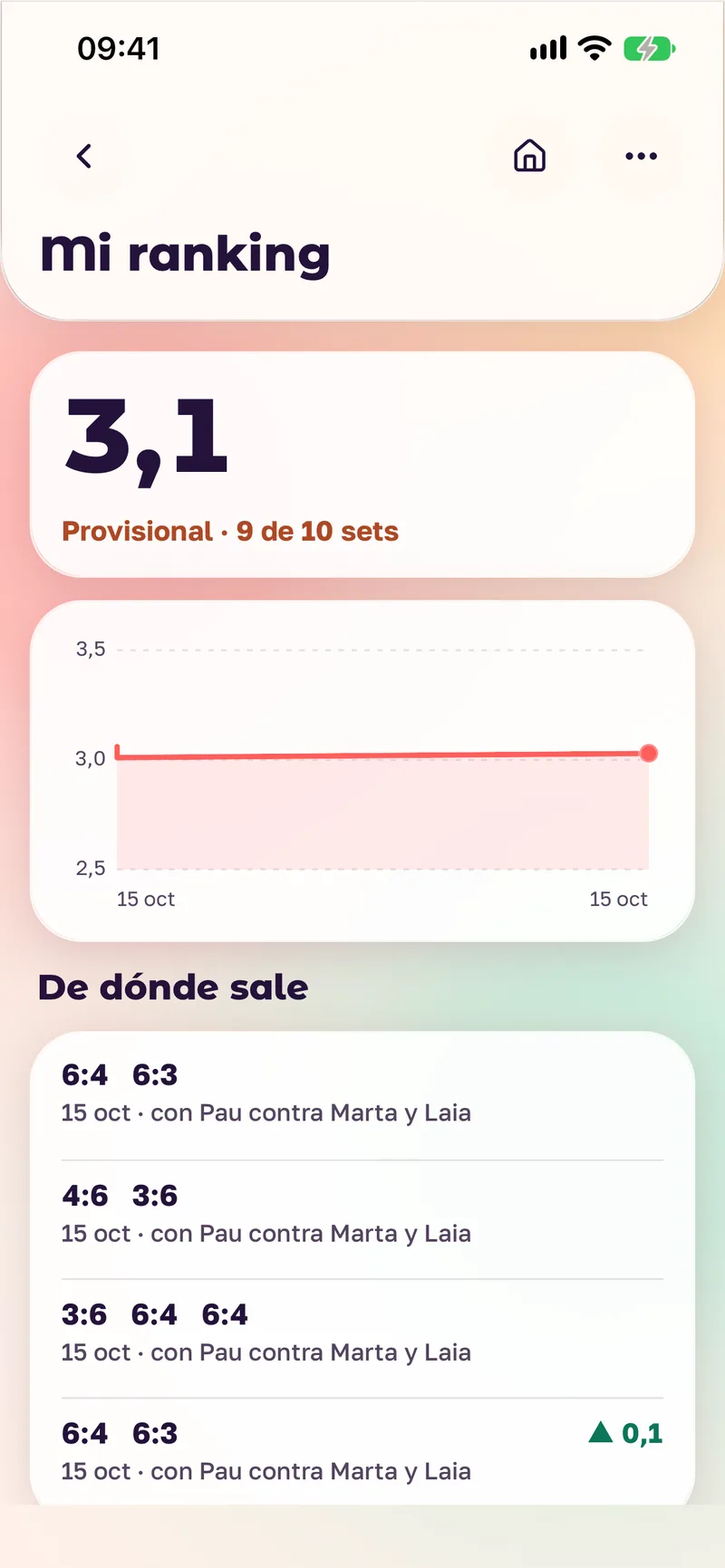 Taula i visibilitat pública